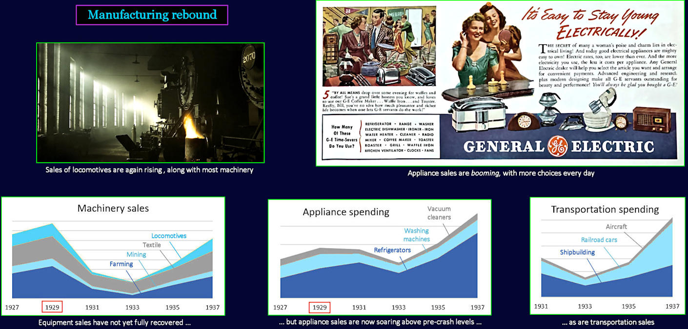 New Deal manufacturing rebound, 1930s